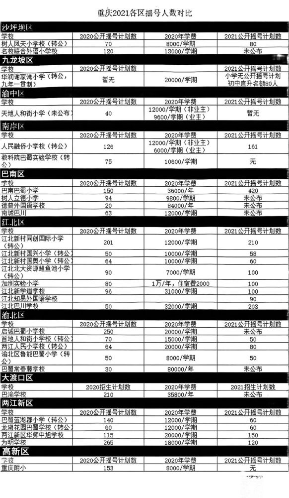 重庆人口2021总人数_2017年重庆统计公报 GDP总量19500亿 常住人口增量27万(3)