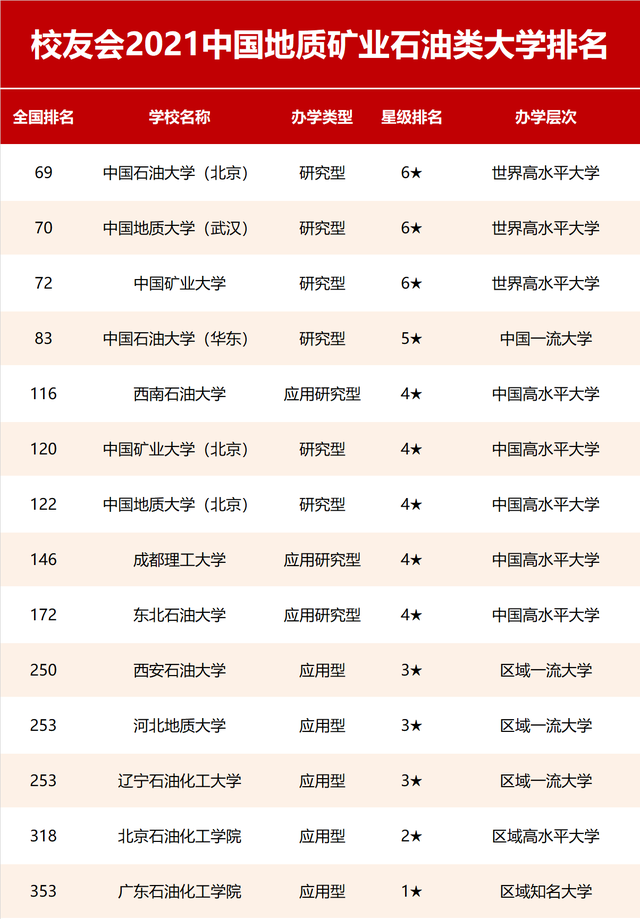 河北地质大学排名_河北地质大学(2)
