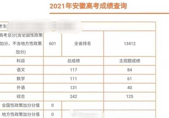 2021安徽高考分数线和部分成绩排名出炉710分前十名650分排2224名