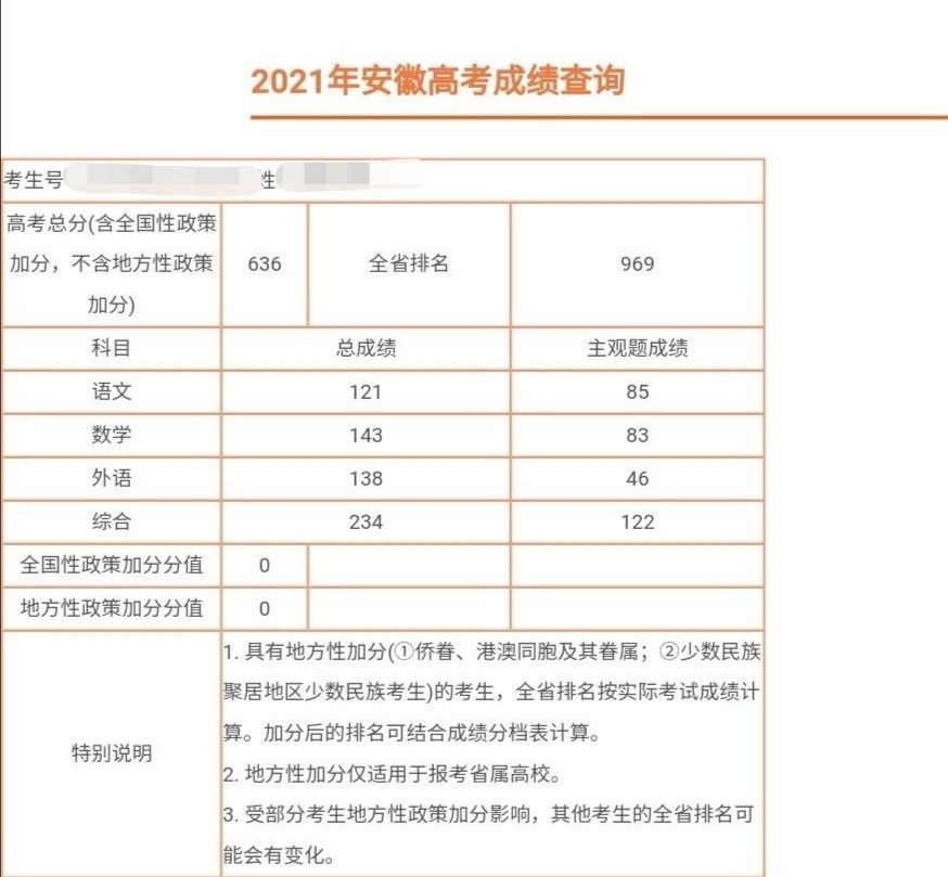 2021安徽高考分数线和部分成绩排名出炉,710分前十名