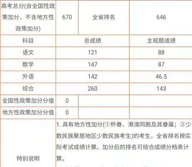 揭阳高中高考成绩排名（2021年揭阳高中）