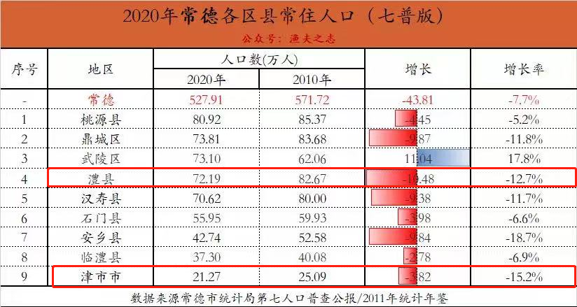 澧县人口_是真的 澧县今年有13人在这里中了25万大奖