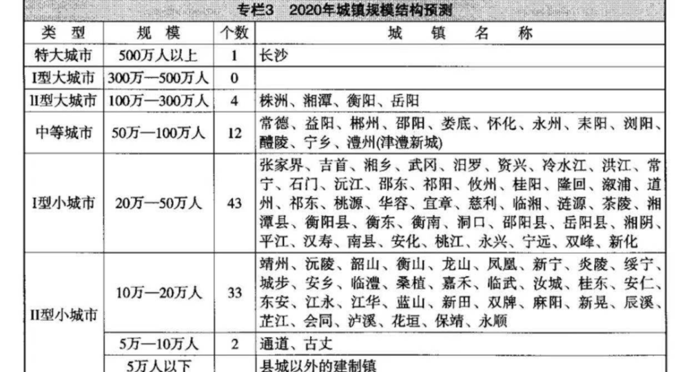 澧县人口_是真的 澧县今年有13人在这里中了25万大奖(3)