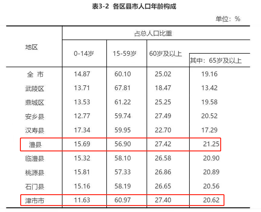 澧县人口有多少_中部六省会,谁潜力最大