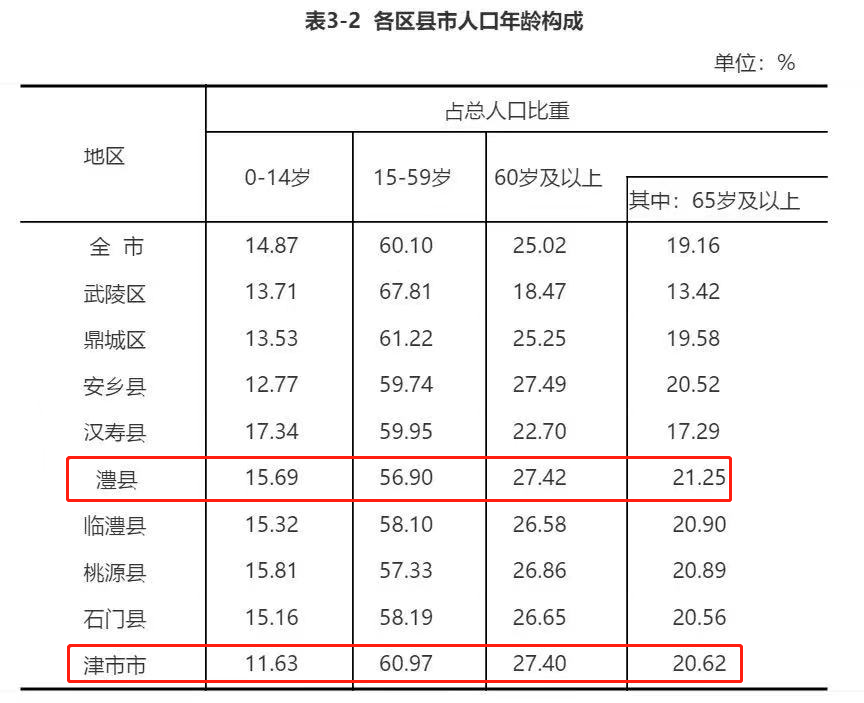 澧县人口_是真的 澧县今年有13人在这里中了25万大奖(2)