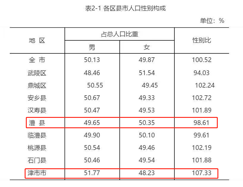 津市人口_2017年天津市常住人口减少5万人,人才引进更需加大力度