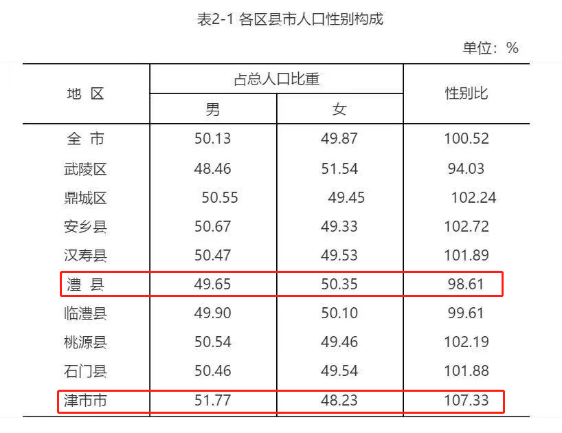 澧县人口_是真的 澧县今年有13人在这里中了25万大奖