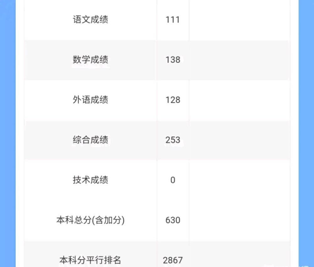 已经有同学查到了2021高考成绩看看大家考得怎么样