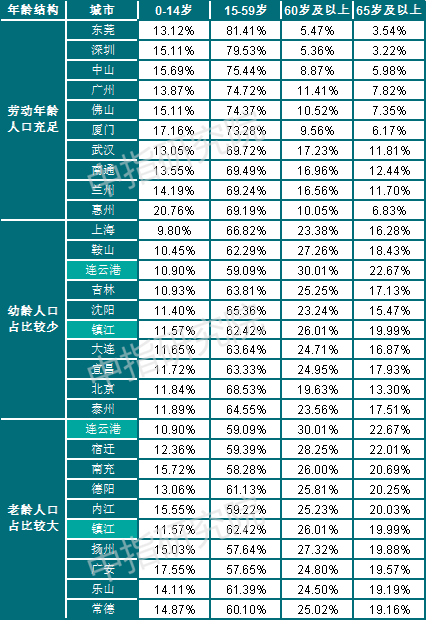 拉萨人口2020_快来查看 拉萨市2020年基层 四类人员 公开招聘成绩公示啦(2)