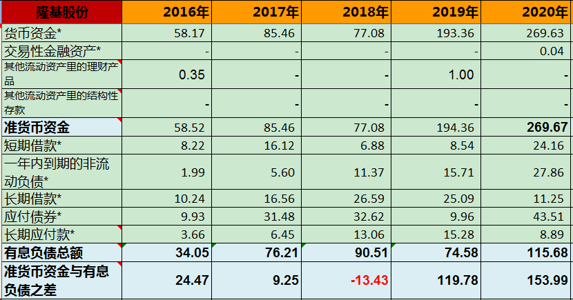 隆基股份分析及估值