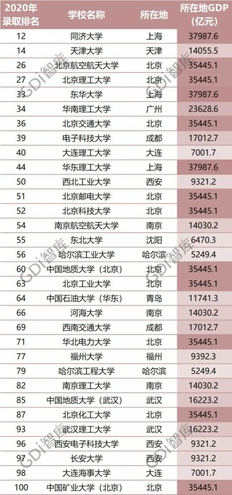 咸阳2020gdp_秦都咸阳的2020年前三季度GDP出炉,在陕西省排名第几(3)