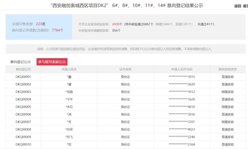 听说你4个月摇号11次也没买上西安的房？