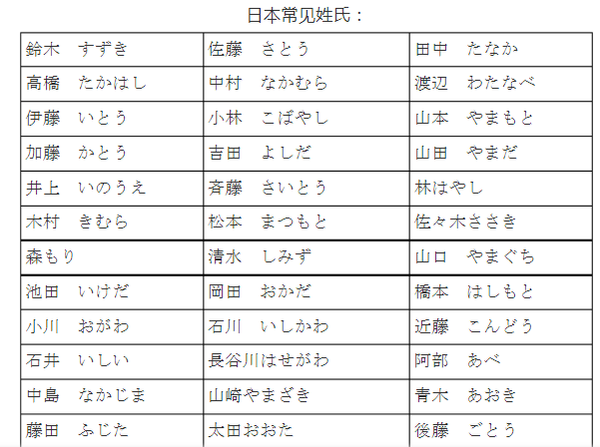 阴姓人口多少_姓醋的人有多少人口(3)