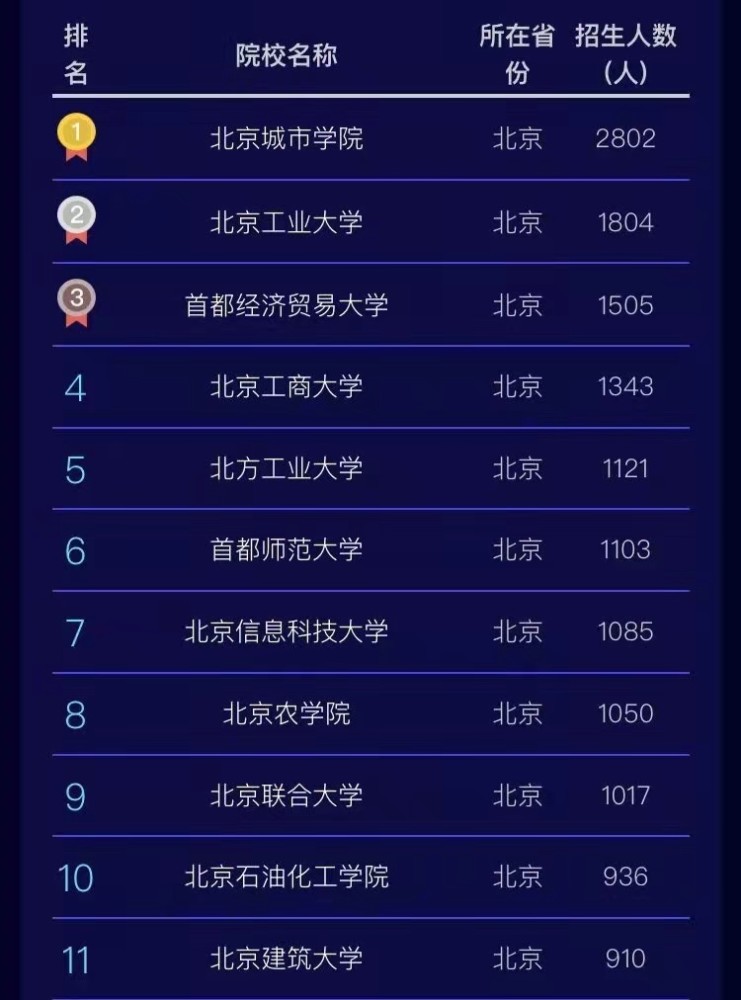 北京工业排名_北京工业大学