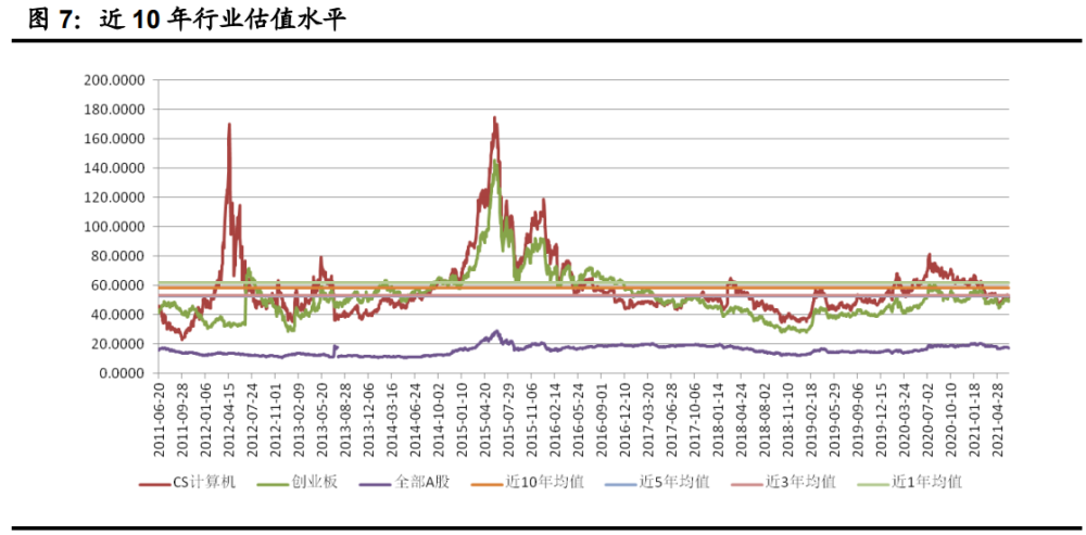 科技产业gdp