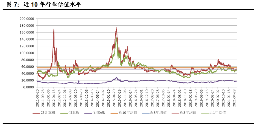 2021工业占gdp比重(3)