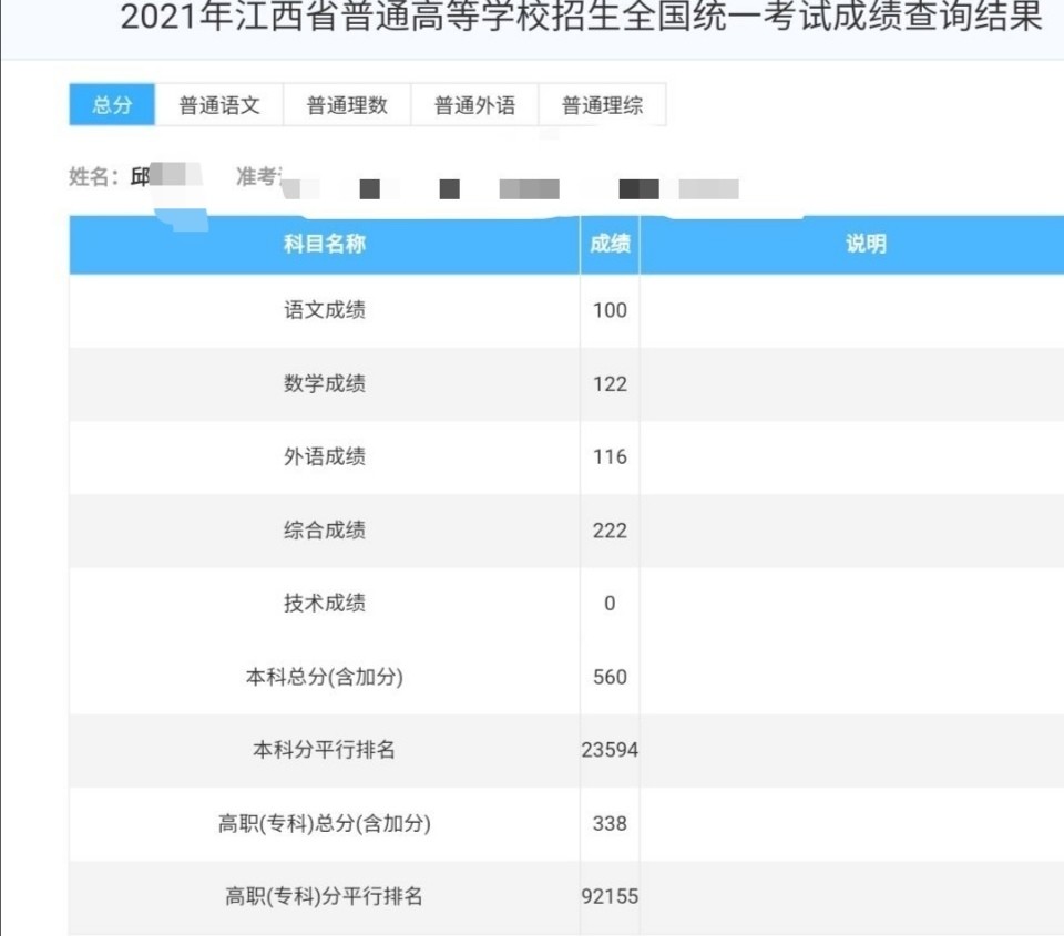 2021江西高考分数线和部分成绩排名686分第35名
