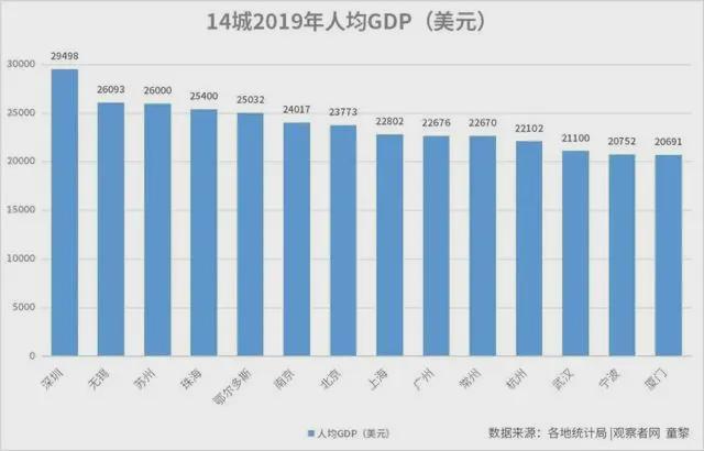 深圳40年前的gdp(2)