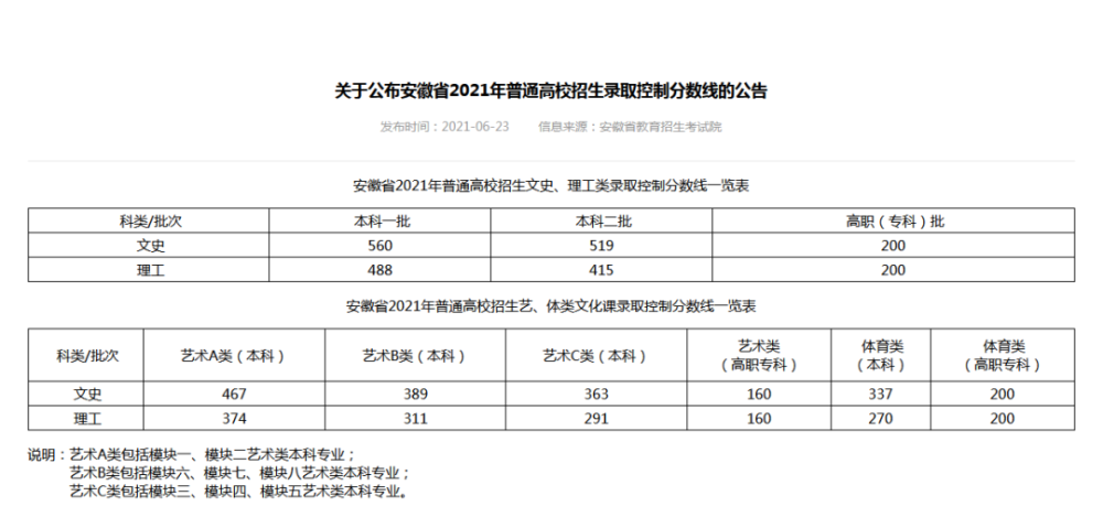 2021年高考分数线公布