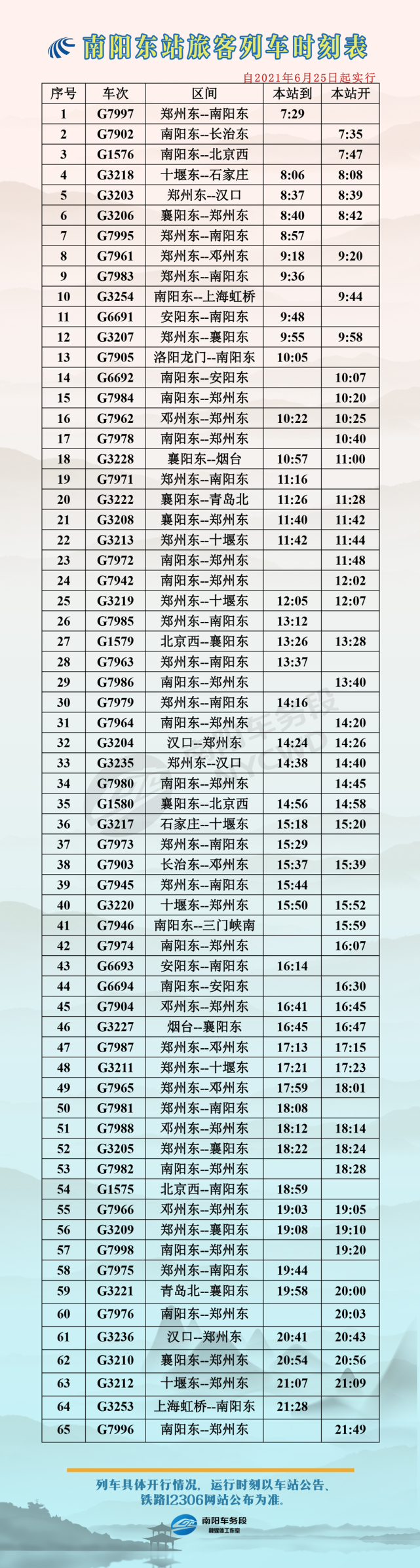 铁路实施新的列车运行图 小编为大家整理了调图后 南阳车务段管内 四