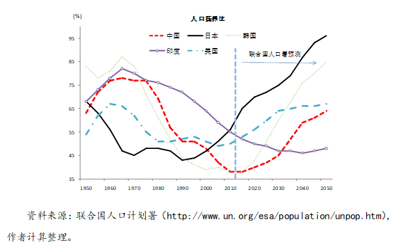 2021中日gdp