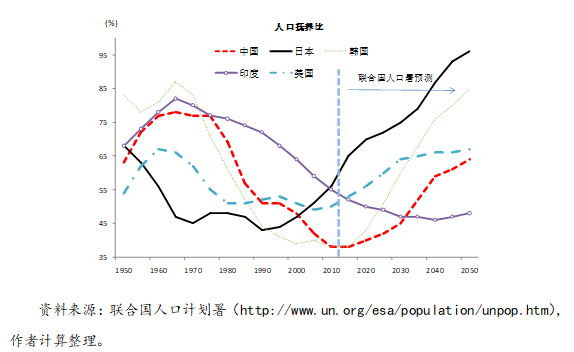 韩国人口_韩国人口平均年龄图片 纵览新闻(2)