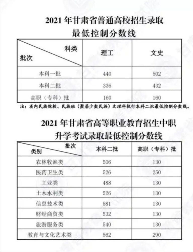 云天化中学中考分数线（云天化中学2021高考成绩）