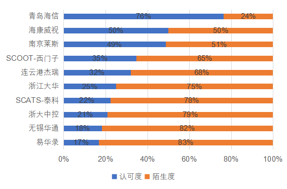 赛文gdp(3)