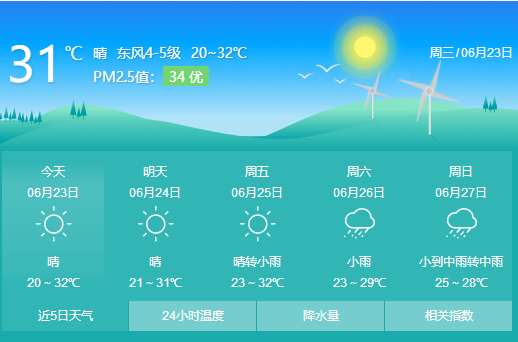 从市气象台的天气预报看 6月26日 白天晴到多云 夜里随着降水系统