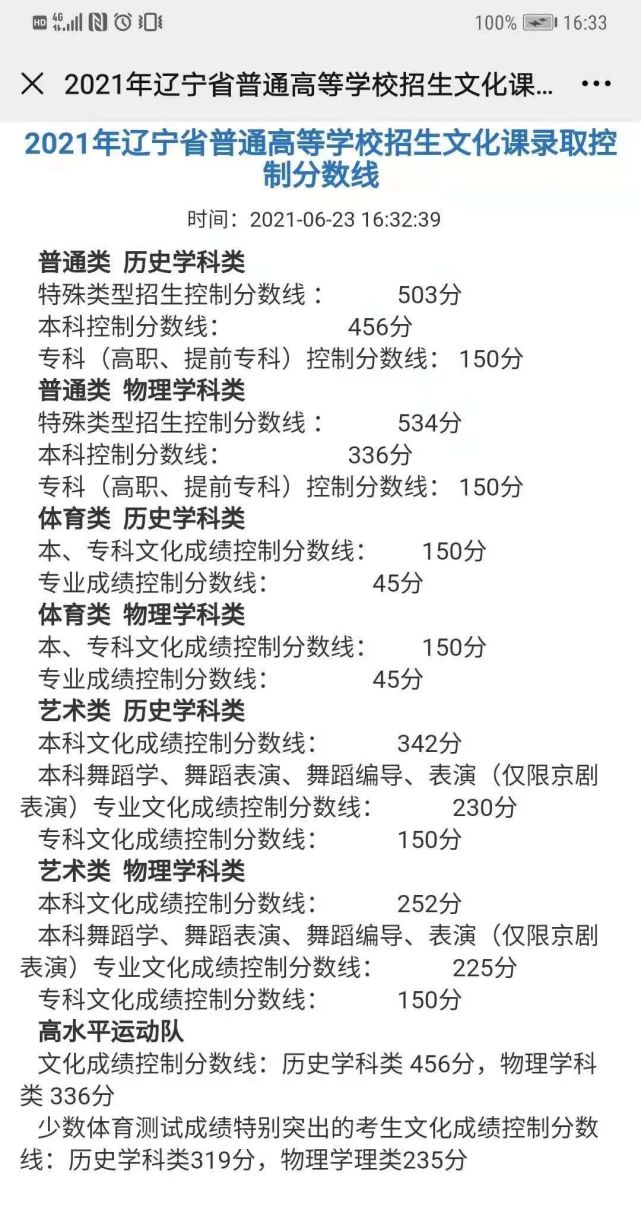 2021年辽宁高考分数线公布!