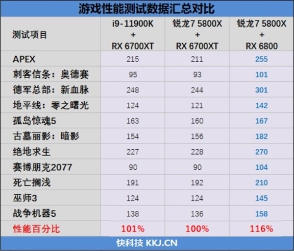 处理器排行榜_处理器排行榜天梯图(3)