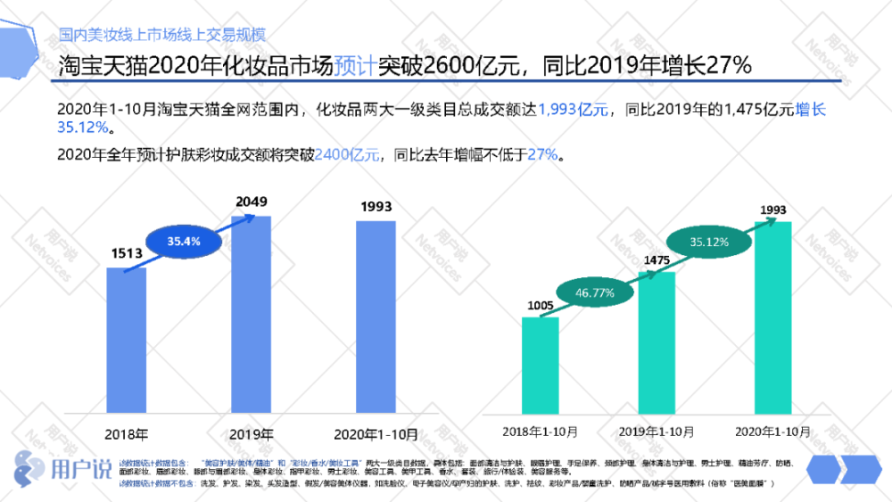 2021中国美妆行业发展趋势洞悉热门品牌增长逻辑用户说