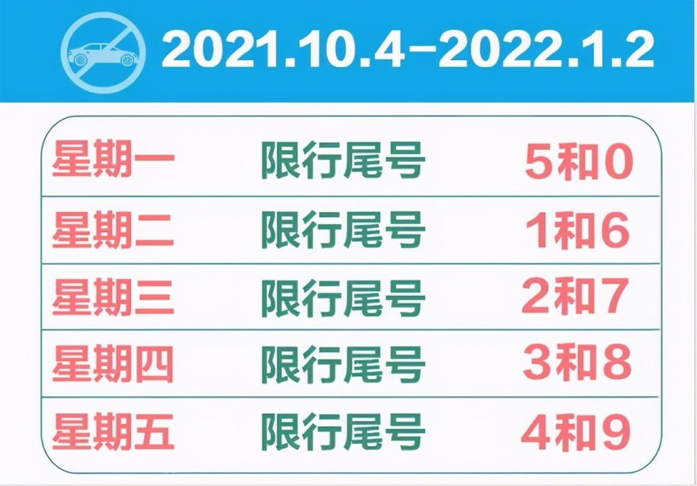 【限行车号
 ,限行车号尾数】