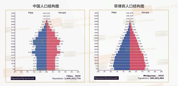 菲律宾的人口有多少_这30年间,到底是什么人移民去了菲律宾
