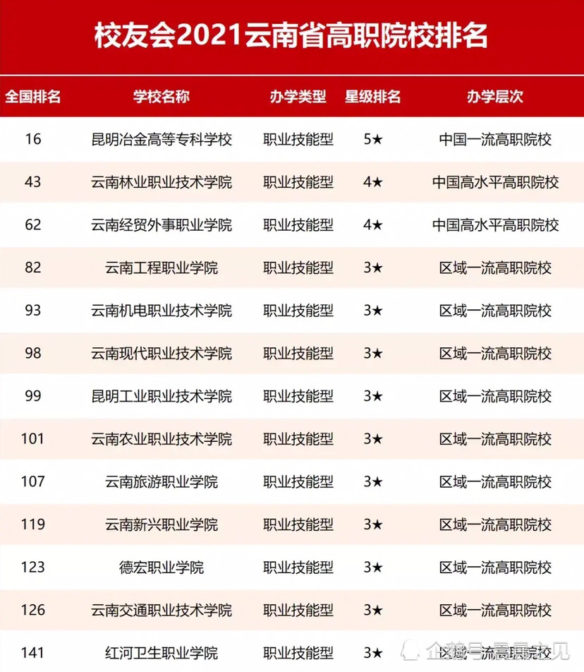 昆明全国排名_昆明地铁(2)
