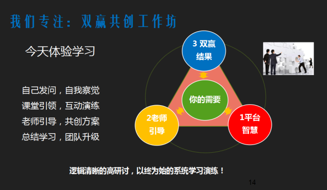 高效能人士的7个习惯之四双赢思维