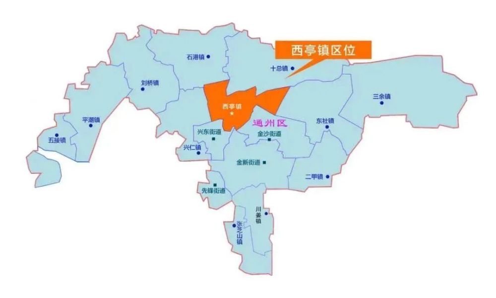 通州西亭镇域行政管辖范围,总面积69.8平方公里.