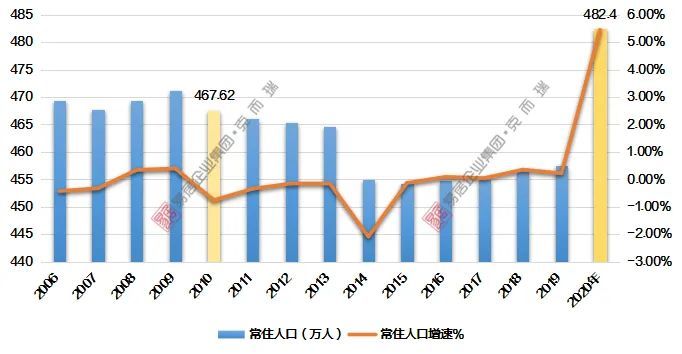 人口统计公报2020_人口普查公报图片(3)