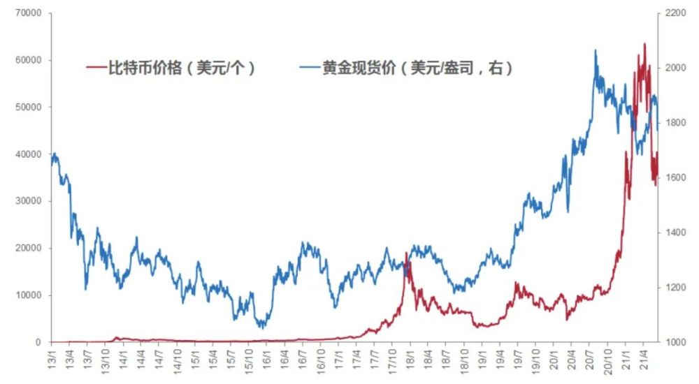 比特币一个月内涨了三次，主要受中国买家推动