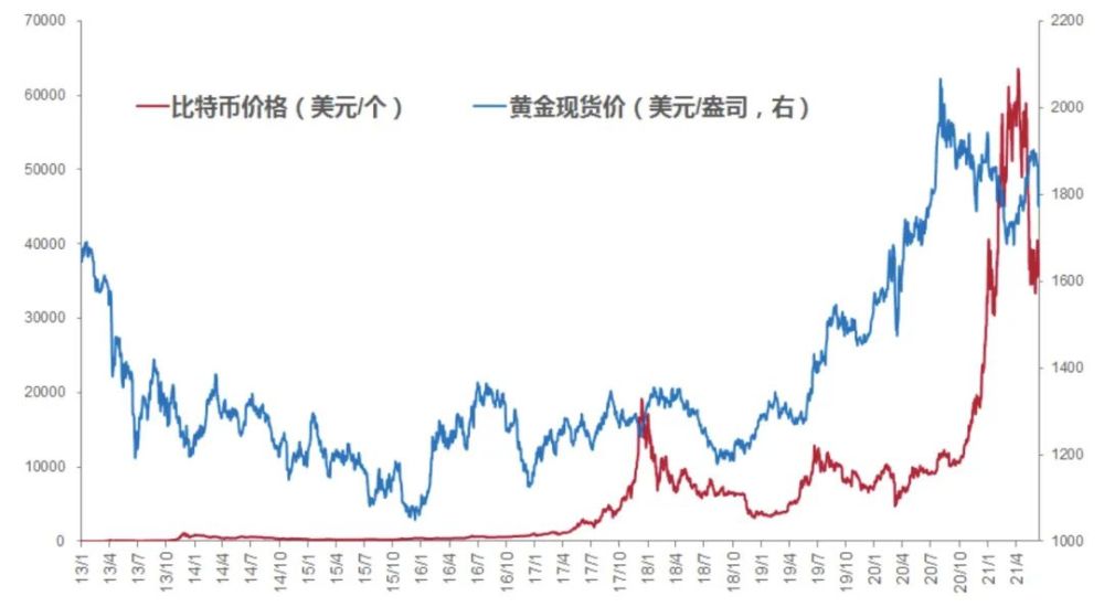 比特币暴涨暴跌背后的深层次原因：经济学原理分析