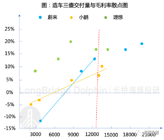 造车新势力(中):市场热情消减,三傻靠什么夯实地位?