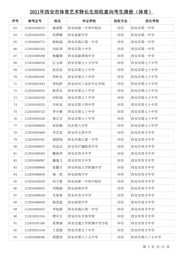 2021年西安市体育艺术特长生招收意向考生名单公示