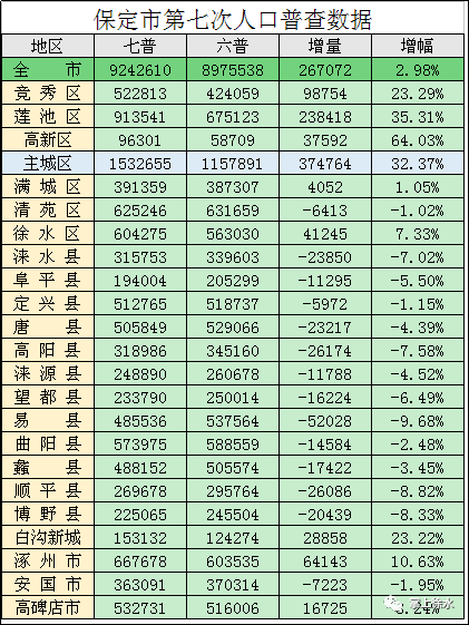 六普人口_如何在不经意间显露出统计学子的逼格(3)