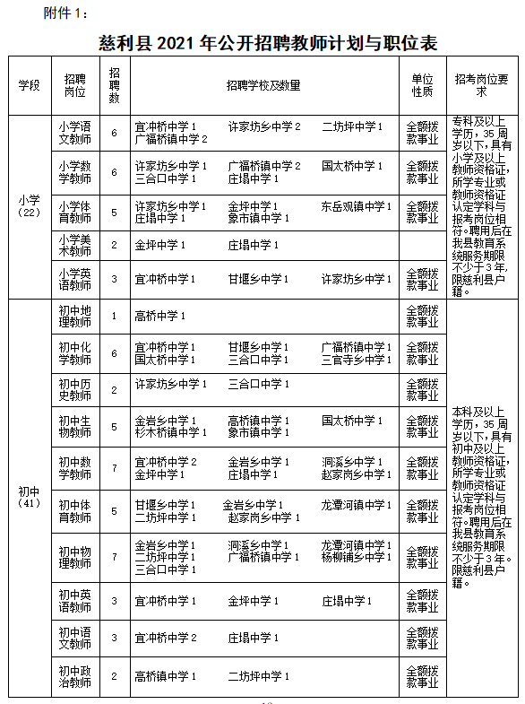 张家界招聘信息_张家界招聘网 张家界人才网招聘信息 张家界人才招聘网 张家界猎聘网(2)