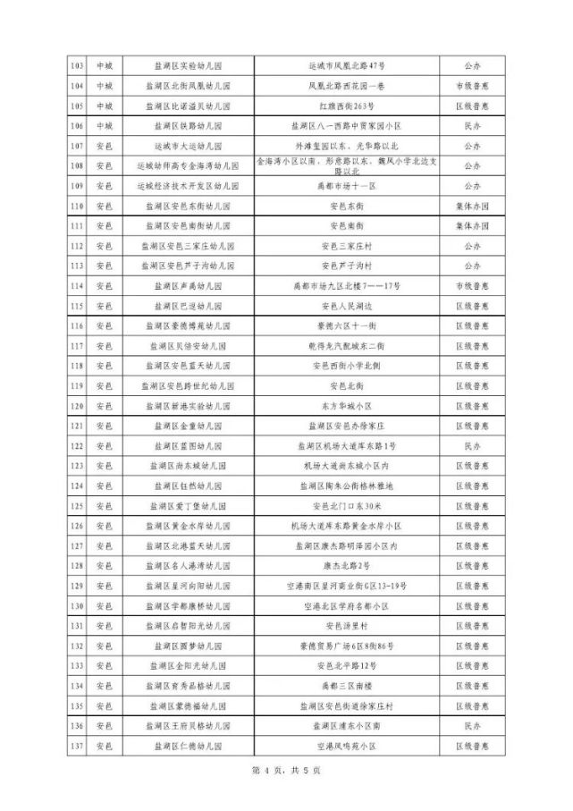 2021年6月17日运城市教育局为进一步加强全市幼儿园招生管理,保障