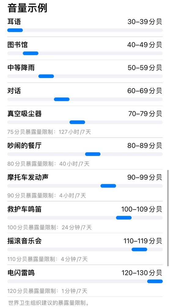 苹果还在这里贴了一篇文章,详细地告诉你为啥听力健康这么重要.