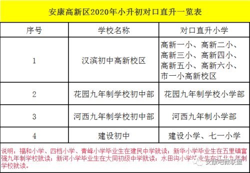 安康2021年学区划分方案公布时间已定!