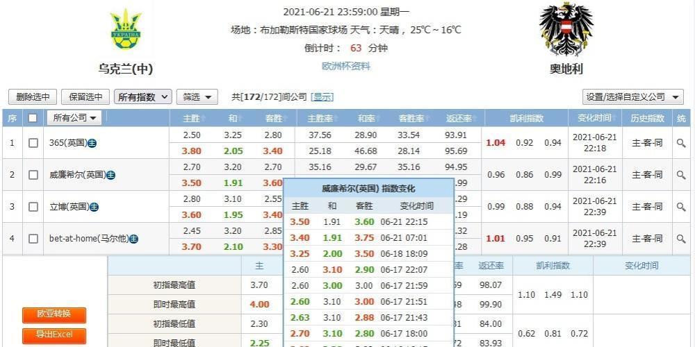 2021欧洲杯上半场比分表直播，2021欧洲杯实时战况