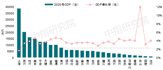 合肥南通gdp