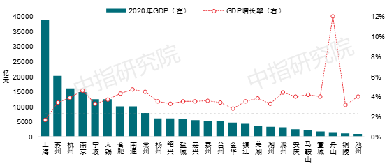 2020年无锡市gdp(2)